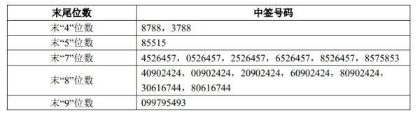 天臣配资 信邦智能拟披露重大事项 股票临时停牌