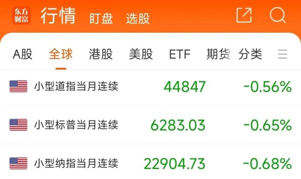 宏融信 大跌250点！特朗普又发威胁